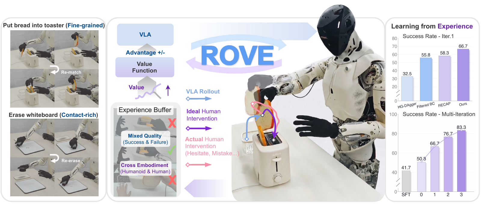 ROVE teaser
