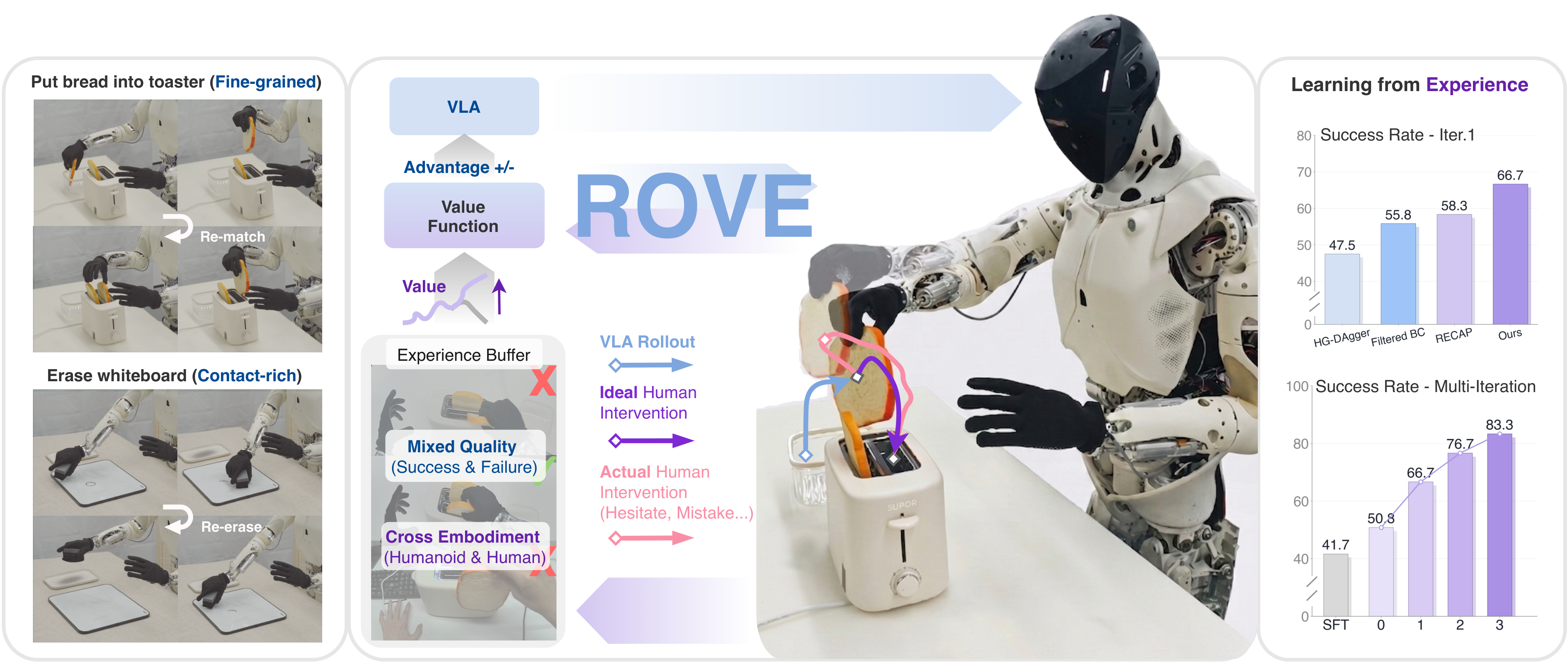 ROVE teaser
