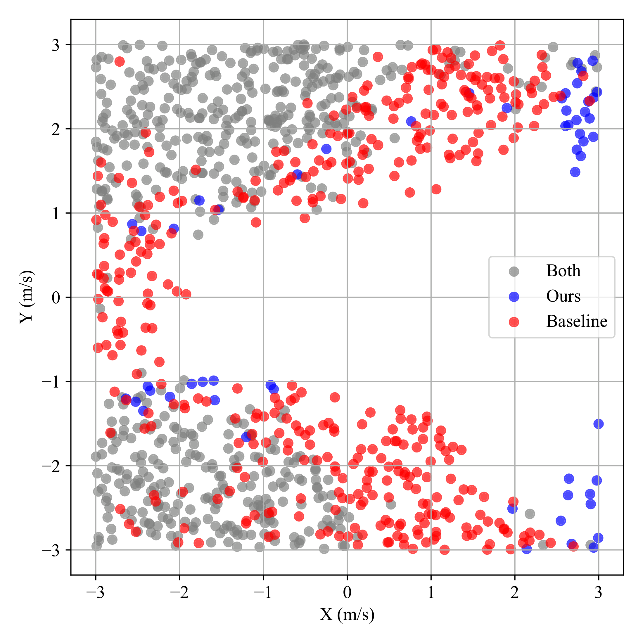 Fig. 7: Fall-resistant visualization with external push directions